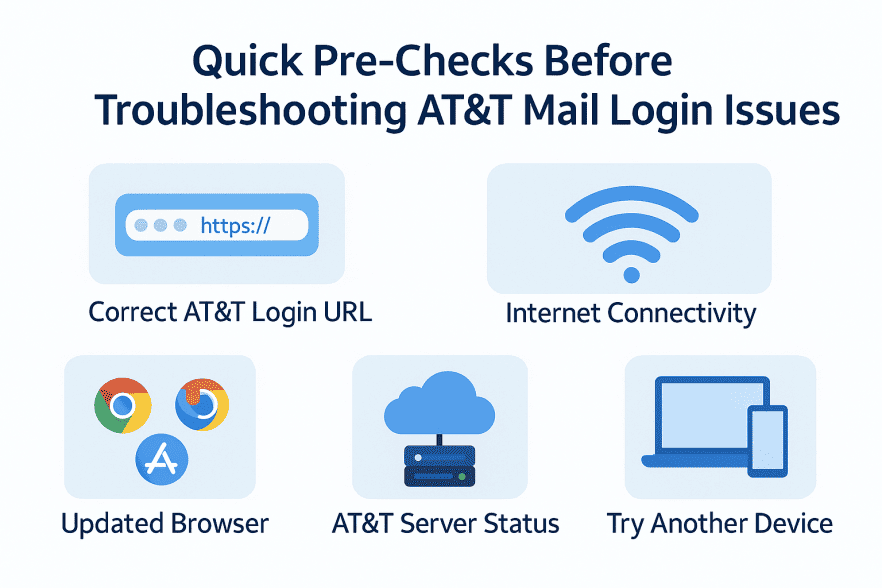 Quick Pre-Checks Before Troubleshooting AT&T Mail Login Issue Quick Pre-Checks Before Troubleshooting AT&T Mail Login Issue